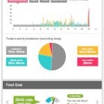 Fitbit in the green eating zone.