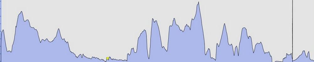 Charlestown to Looe on The South West Coast Path