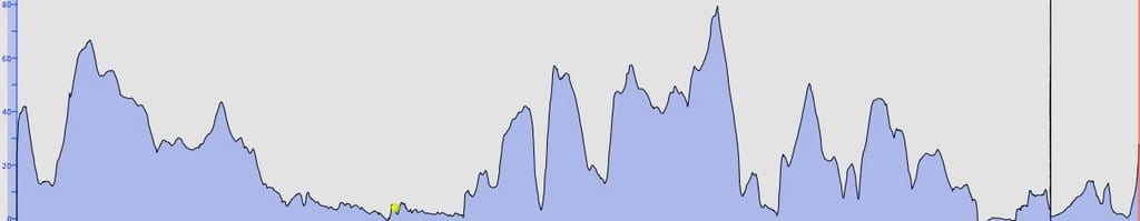 Elevation profile Charlestown to Looe