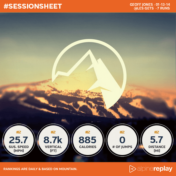 Tweet Check my @alpinereplay snowboarding stats (@ Les G…