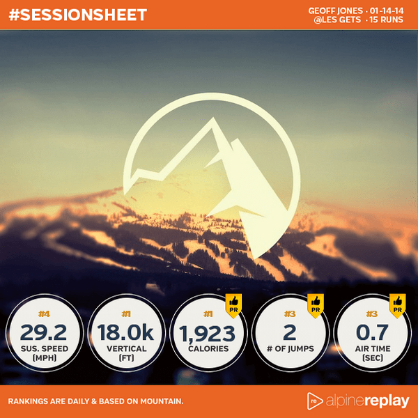 Tweet Check my @alpinereplay snowboarding stats (@ Les G…