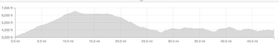 Cycling Ramboda to Bandarawela on Lifeday 25,405