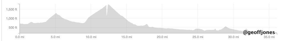 Biking in the hills between Sunabo to Jeomchon on lifeday 25.449