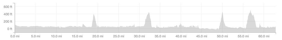 Biking the 4 Rivers Trail from Oxpomyeon to Namjiri on lifeday25,452