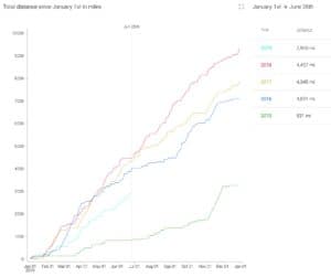 Geoff Jones Cycling distances